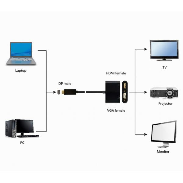 Display Gembird Port Macho A Hdmi Hembra + Cable Adaptador V Main Image