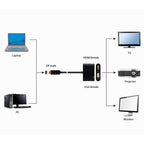 Display Gembird Port Macho A Hdmi Hembra + Cable Adaptador V