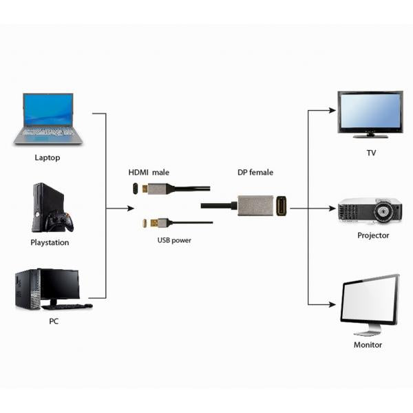 Adaptador Gembird Activo 4K Hdmi Macho A Displayport Hembra