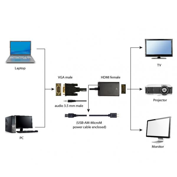 Cable Adaptador Gembird Vga Macho A Hdmi Hembra 0,15M Con Au