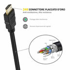 Cable Ewent Soho Hdmi A/A - Hdmi M/M 1.4M 10.0M Negro/Oro