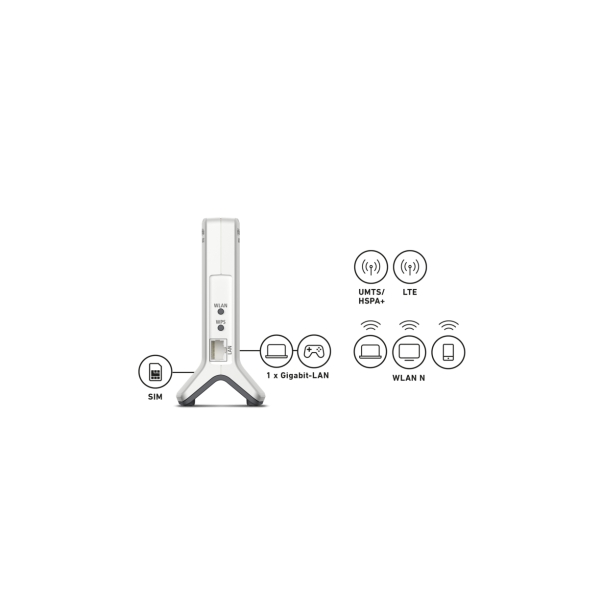 Router AVM FRITZ!Box 6820 LTE Blanco WiFi 4 2,4GHz 450Mbps Banda única