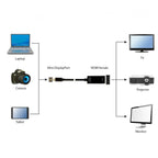 Cable Adaptador 4K Gembird Mini Displayport A Hdmi, Negro