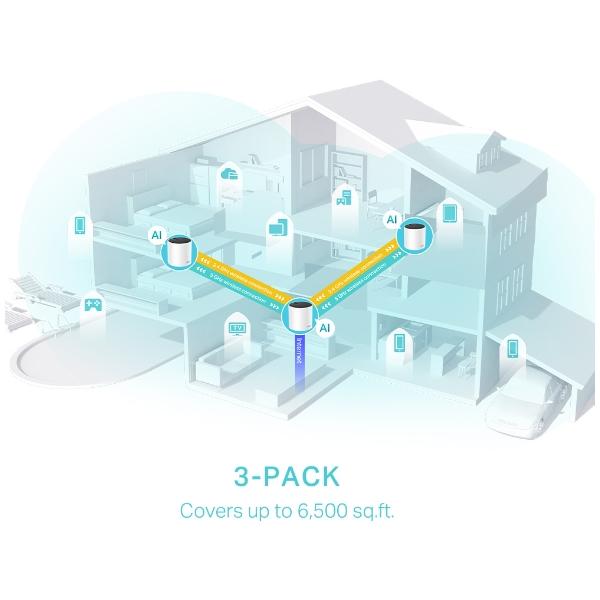 TP-Link Deco X55 Sistema Wi-Fi 6 Mesh AX3000 (3 Pack)