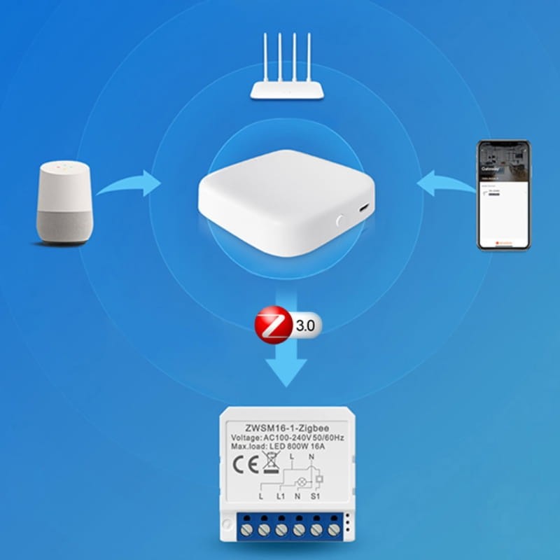 Avatto ZWSM16-W4 Blanco - Switch Inteligente ZigBee