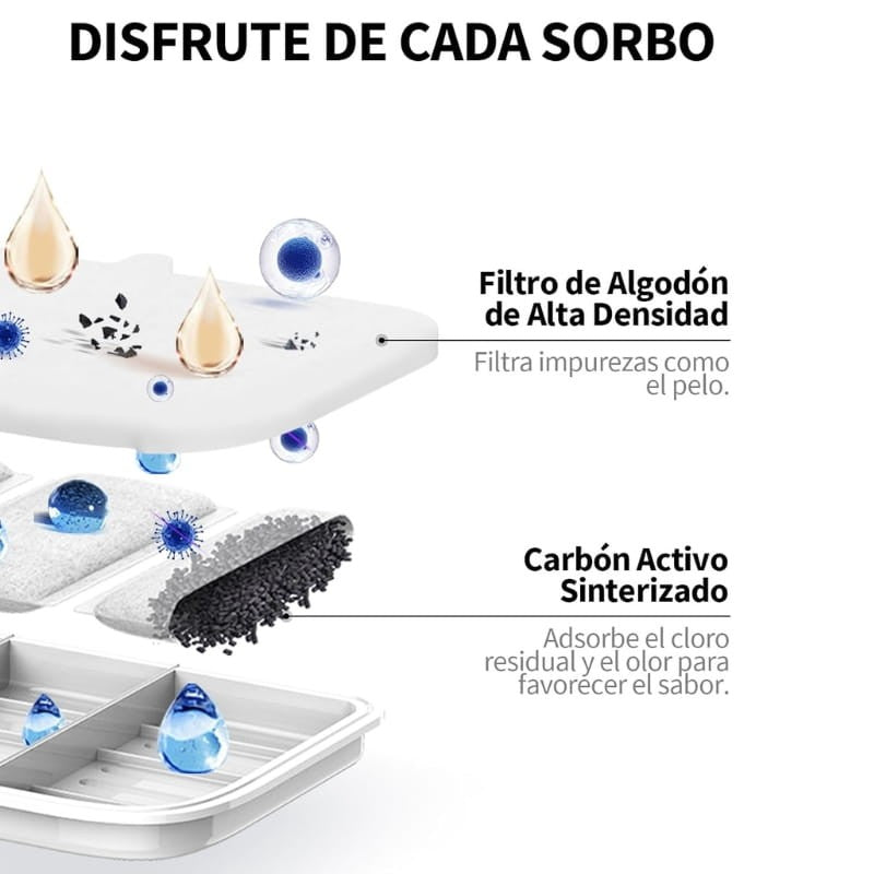Filtros para Bebedero Automático PETKIT Eversweet MAX - Petkit Filter Unit Rect - Kit 5 Unidades