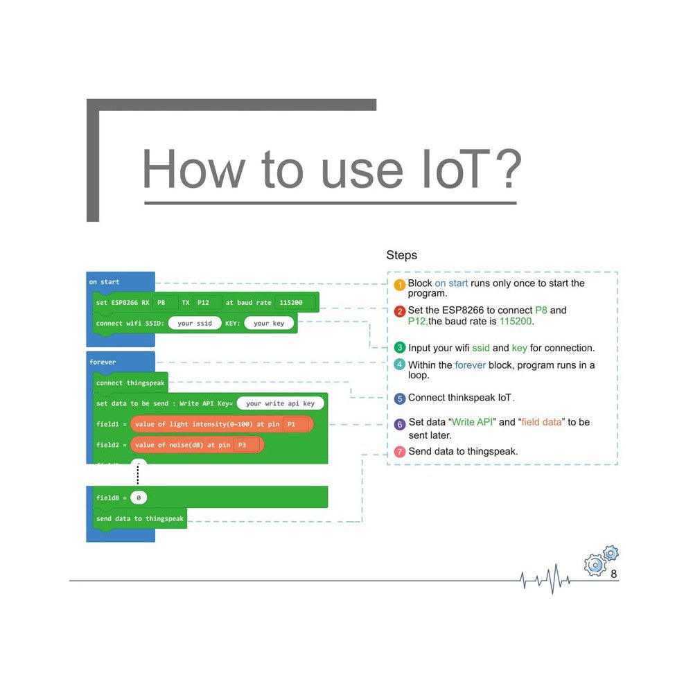 Kit De Sensores Inteligentes Micro:bit Ciencia Internet De Las Cosas - Smart Science Iot Kit - Sin Placa