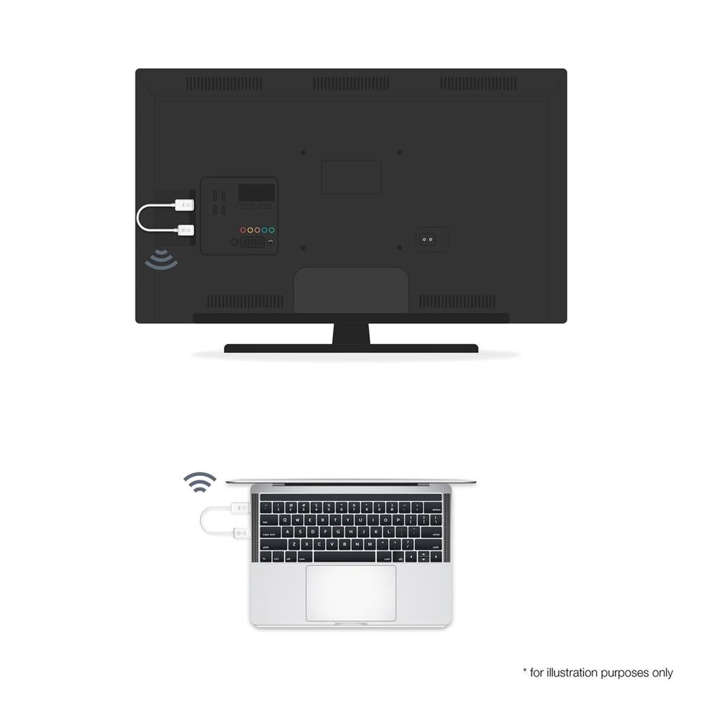 Cable Hdmi Emisor Y Receptor Inalambrico Optoma Whd211