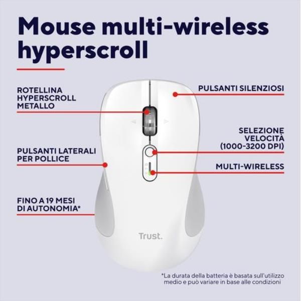 Mouse Trust Wireless Y Bluetooth Ferro Blanco 3200 Dpi Ajustable 9 Botones 3 Dispositivos