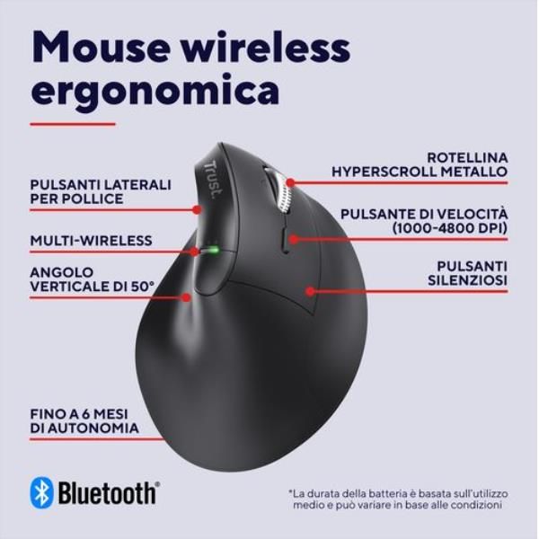 Mouse Trust Vyran Wireless Ergo 2400dpi 7 Botones Hyperscroll Multidevice Recargable Usb-c Negro