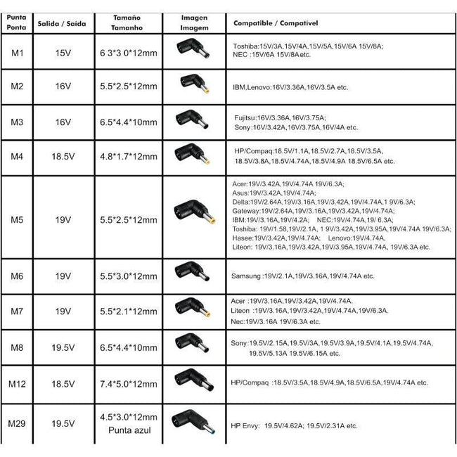 Cargador de Portátil Leotec Notebook/ 120W/ Automático/ 10 Conectores/ Voltaje 12-20V Main Image