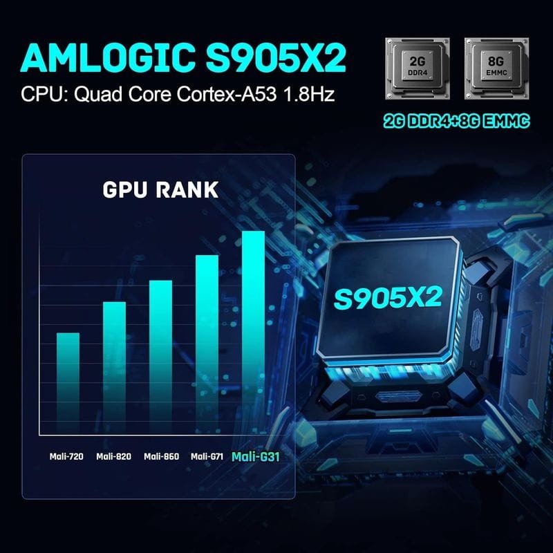 Super Console X2 Pro 2GB/8GB Triple SO + Tarjeta 64GB
