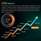 Vontar W2 ATV S905W2 4GB/32GB Dual WiFi Android 11.0 - Android TV