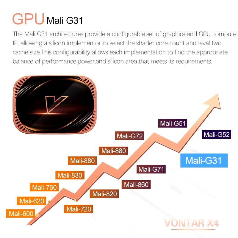Vontar X4 S905X4 4GB/128GB Dual WiFi Android 11.0 - Android TV