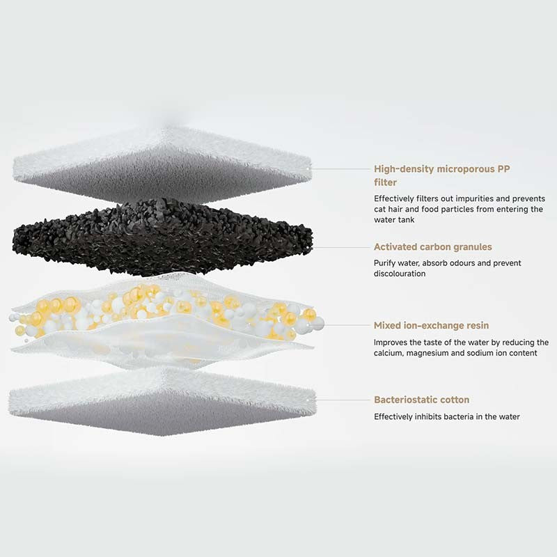 Xiaomi Smart Pet Fountain 2 - Fuente para Gatos 3L